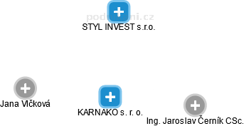 KARNAKO s. r. o. - obrázek vizuálního zobrazení vztahů obchodního rejstříku