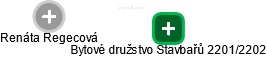 Bytové družstvo Stavbařů 2201/2202 - obrázek vizuálního zobrazení vztahů obchodního rejstříku