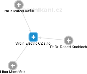 Virgin Electric CZ s.r.o. - obrázek vizuálního zobrazení vztahů obchodního rejstříku