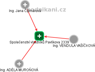 Společenství vlastníků Pavlíkova 2339 - obrázek vizuálního zobrazení vztahů obchodního rejstříku