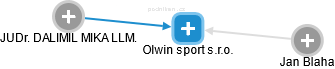 Olwin sport s.r.o. - obrázek vizuálního zobrazení vztahů obchodního rejstříku