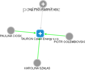 TAURON Czech Energy s.r.o. - obrázek vizuálního zobrazení vztahů obchodního rejstříku