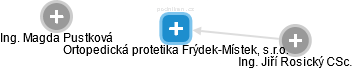 Ortopedická protetika Frýdek-Místek, s.r.o. - obrázek vizuálního zobrazení vztahů obchodního rejstříku
