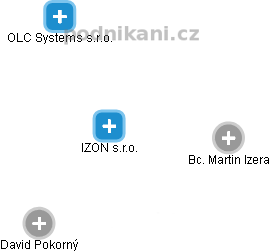 IZON s.r.o. - obrázek vizuálního zobrazení vztahů obchodního rejstříku