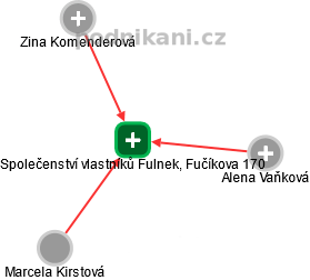 Společenství vlastníků Fulnek, Fučíkova 170 - obrázek vizuálního zobrazení vztahů obchodního rejstříku