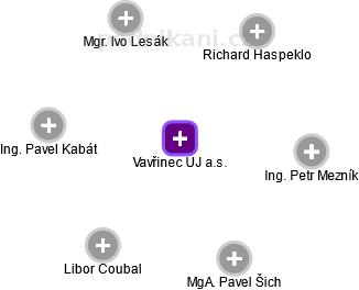 Vavřinec UJ a.s. - obrázek vizuálního zobrazení vztahů obchodního rejstříku