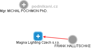 Magna Lighting Czech s.r.o. - obrázek vizuálního zobrazení vztahů obchodního rejstříku