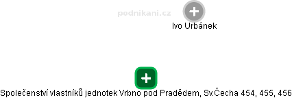 Společenství vlastníků jednotek Vrbno pod Pradědem, Sv.Čecha 454, 455, 456 - obrázek vizuálního zobrazení vztahů obchodního rejstříku