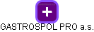 GASTROSPOL PRO a.s. - obrázek vizuálního zobrazení vztahů obchodního rejstříku
