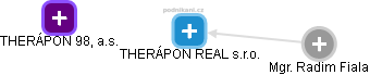 THERÁPON REAL s.r.o. - obrázek vizuálního zobrazení vztahů obchodního rejstříku