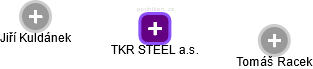 TKR STEEL a.s. - obrázek vizuálního zobrazení vztahů obchodního rejstříku