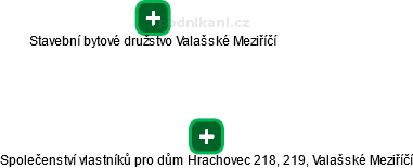 Společenství vlastníků pro dům Hrachovec 218, 219, Valašské Meziříčí - obrázek vizuálního zobrazení vztahů obchodního rejstříku