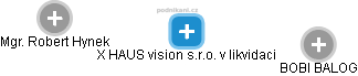 X HAUS vision s.r.o. v likvidaci - obrázek vizuálního zobrazení vztahů obchodního rejstříku