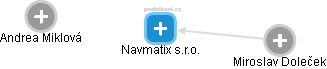 Navmatix s.r.o. - obrázek vizuálního zobrazení vztahů obchodního rejstříku