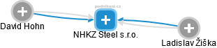 NHKZ Steel s.r.o. - obrázek vizuálního zobrazení vztahů obchodního rejstříku