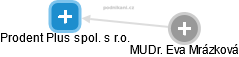 Prodent Plus spol. s r.o. - obrázek vizuálního zobrazení vztahů obchodního rejstříku