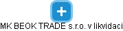 MK BEOK TRADE s.r.o. v likvidaci - obrázek vizuálního zobrazení vztahů obchodního rejstříku