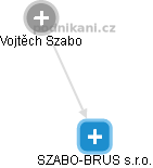SZABO-BRUS s.r.o. - obrázek vizuálního zobrazení vztahů obchodního rejstříku