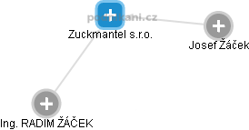 Zuckmantel s.r.o. - obrázek vizuálního zobrazení vztahů obchodního rejstříku