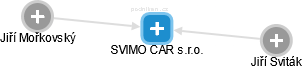 SVIMO CAR s.r.o. - obrázek vizuálního zobrazení vztahů obchodního rejstříku