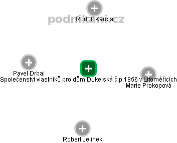 Společenství vlastníků pro dům Dukelská č.p.1856 v Litoměřicích - obrázek vizuálního zobrazení vztahů obchodního rejstříku