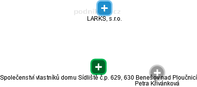 Společenství vlastníků domu Sídliště č.p. 629, 630 Benešov nad Ploučnicí - obrázek vizuálního zobrazení vztahů obchodního rejstříku