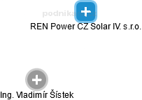 REN Power CZ Solar IV. s.r.o. - obrázek vizuálního zobrazení vztahů obchodního rejstříku