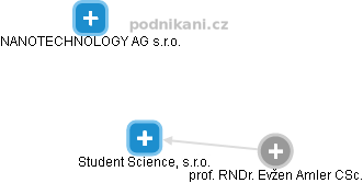 Student Science, s.r.o. - obrázek vizuálního zobrazení vztahů obchodního rejstříku