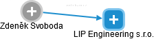 LIP Engineering s.r.o. - obrázek vizuálního zobrazení vztahů obchodního rejstříku