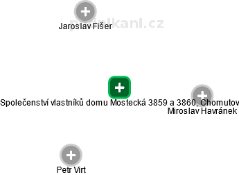 Společenství vlastníků domu Mostecká 3859 a 3860, Chomutov - obrázek vizuálního zobrazení vztahů obchodního rejstříku
