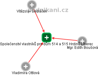 Společenství vlastníků pro dům 514 a 515 Hrdinů Liberec - obrázek vizuálního zobrazení vztahů obchodního rejstříku