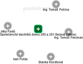 Společenství vlastníků domu 280 a 281 Bezová Liberec - obrázek vizuálního zobrazení vztahů obchodního rejstříku