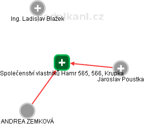 Společenství vlastníků Hamr 565, 566, Krupka - obrázek vizuálního zobrazení vztahů obchodního rejstříku