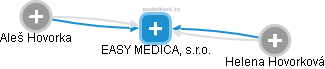 EASY MEDICAL, s.r.o. - obrázek vizuálního zobrazení vztahů obchodního rejstříku