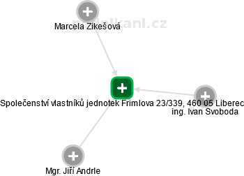 Společenství vlastníků jednotek Frimlova 23/339, 460 05 Liberec - obrázek vizuálního zobrazení vztahů obchodního rejstříku