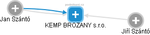 KEMP BROZANY s.r.o. - obrázek vizuálního zobrazení vztahů obchodního rejstříku