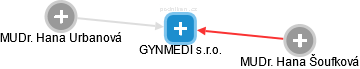 GYNMEDI s.r.o. - obrázek vizuálního zobrazení vztahů obchodního rejstříku