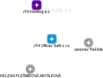 JTH Offices Safír s.r.o. - obrázek vizuálního zobrazení vztahů obchodního rejstříku