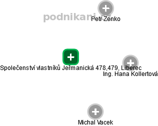Společenství vlastníků Jeřmanická 478,479, Liberec - obrázek vizuálního zobrazení vztahů obchodního rejstříku