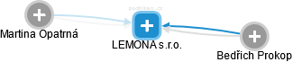 LEMONA s.r.o. - obrázek vizuálního zobrazení vztahů obchodního rejstříku