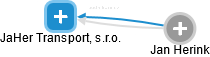JaHer Transport, s.r.o. - obrázek vizuálního zobrazení vztahů obchodního rejstříku