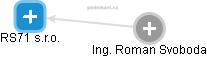 RS71 s.r.o. - obrázek vizuálního zobrazení vztahů obchodního rejstříku