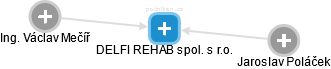 DELFI REHAB spol. s r.o. - obrázek vizuálního zobrazení vztahů obchodního rejstříku