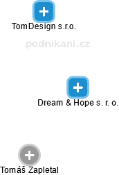 Dream & Hope s. r. o. - obrázek vizuálního zobrazení vztahů obchodního rejstříku