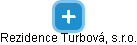 Rezidence Turbová, s.r.o. - obrázek vizuálního zobrazení vztahů obchodního rejstříku