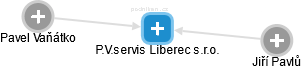 P.V.servis Liberec s.r.o. - obrázek vizuálního zobrazení vztahů obchodního rejstříku