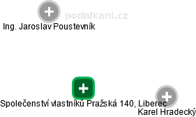 Společenství vlastníků Pražská 140, Liberec - obrázek vizuálního zobrazení vztahů obchodního rejstříku