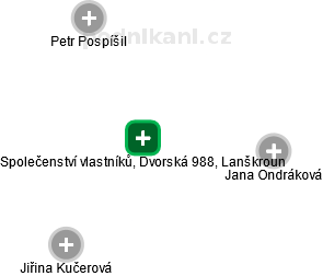 Společenství vlastníků, Dvorská 988, Lanškroun - obrázek vizuálního zobrazení vztahů obchodního rejstříku