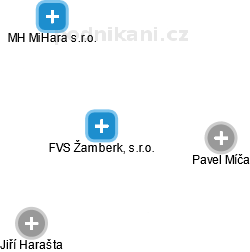 FVS Žamberk, s.r.o. - obrázek vizuálního zobrazení vztahů obchodního rejstříku