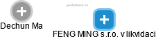 FENG MING s.r.o. v likvidaci - obrázek vizuálního zobrazení vztahů obchodního rejstříku